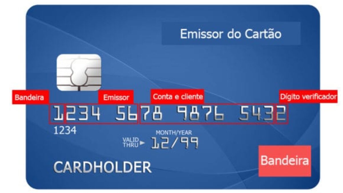 números do cartão de crédito para que serve o dígito verificador 